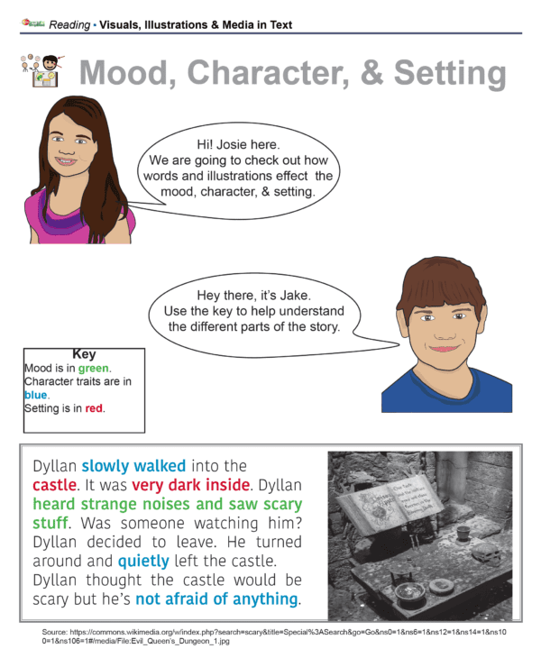 Visuals, Illustrations, & Media in Text