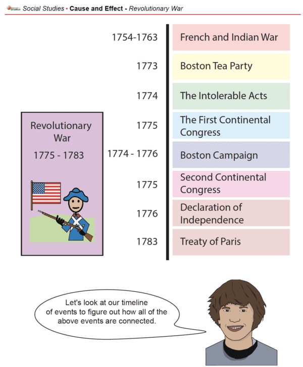 Cause and Effect - Revolutionary War