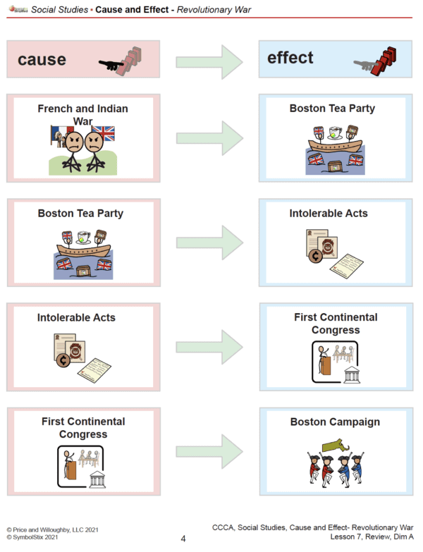 Cause and Effect - Revolutionary War - Image 2