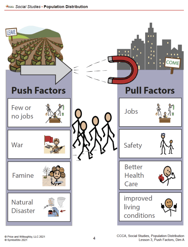 Population Distribution
